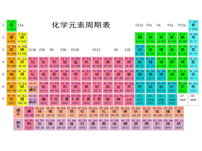 The role of the elements in stainless steel