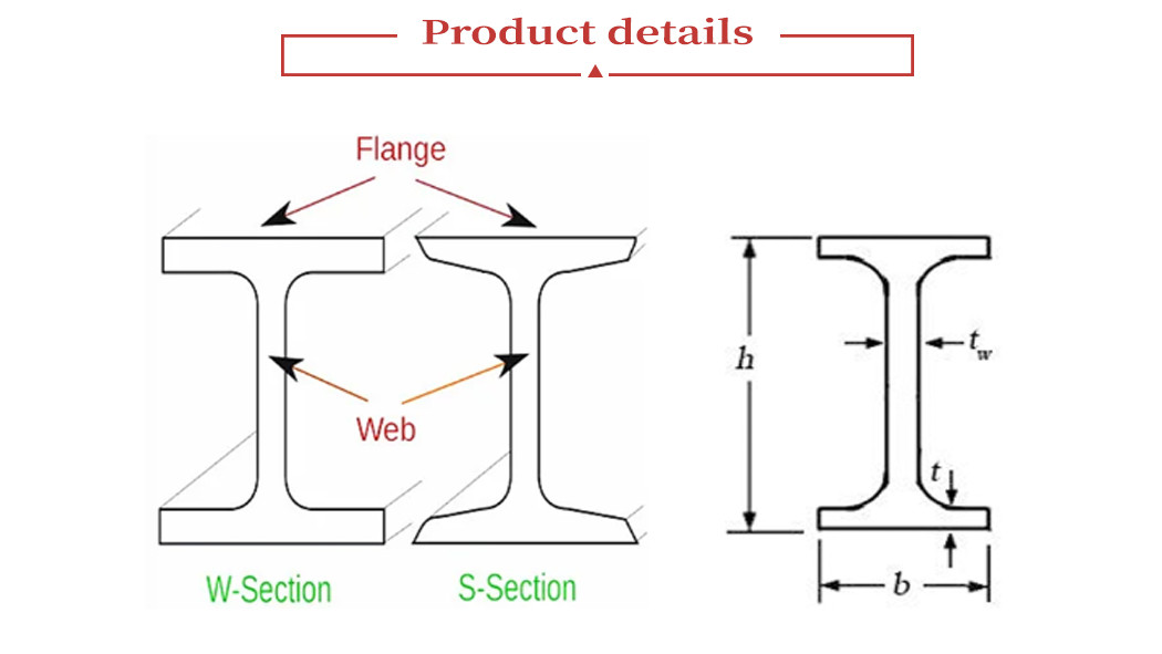 Q235B I Beam