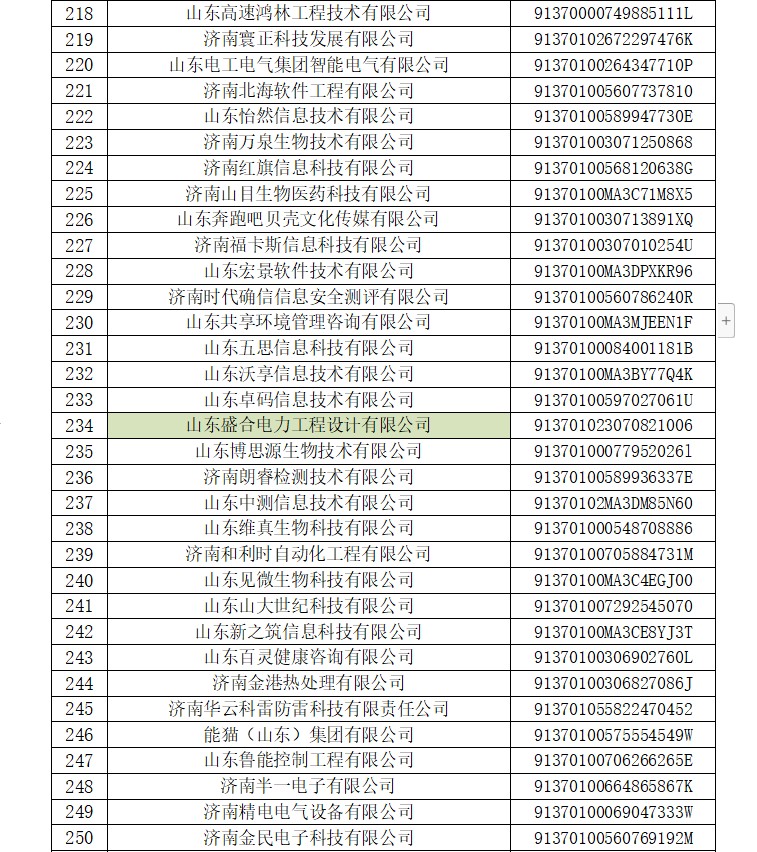 Warm congratulations to Shenghe Engineering for being selected as a "specialized, refined, and new" small and medium-sized enterprise in Jinan!
