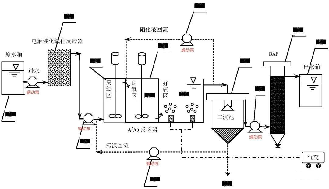 2021091601270570.jpg WATER TREATMENT INDUSTRY