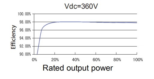 ASP-7/8KTLD