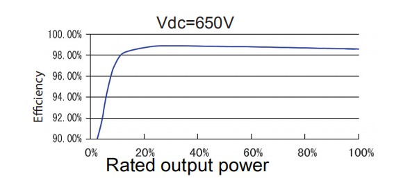ASP-50/60KTLC