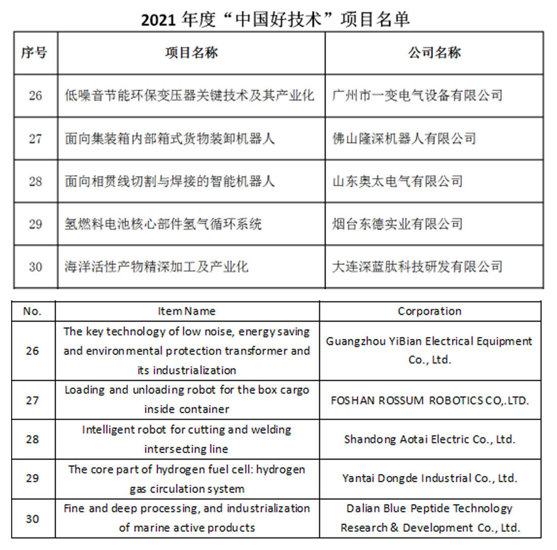 Aotai's "Intelligent Robot for Cutting and Welding Intersecting Lines" is Selected Into "China's Good Technology" Project
