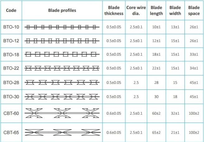 razor-wire-blade-style-655x457.jpg Razor Barbed Wire