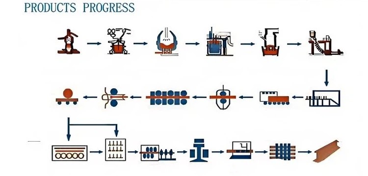 20250618145516dd99e The Manufacturing Process Of Rails