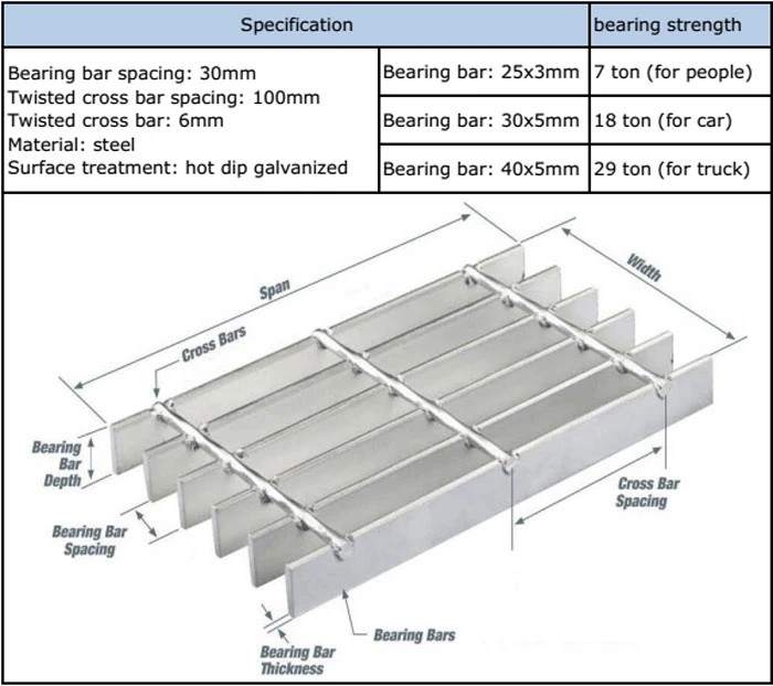 32*5mm Steel Walkway Grating Flat Grill Grate Stainless Steel