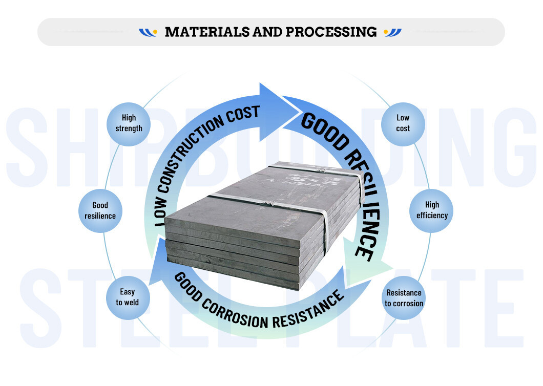 Z25 Shipbuilding Steel Plate