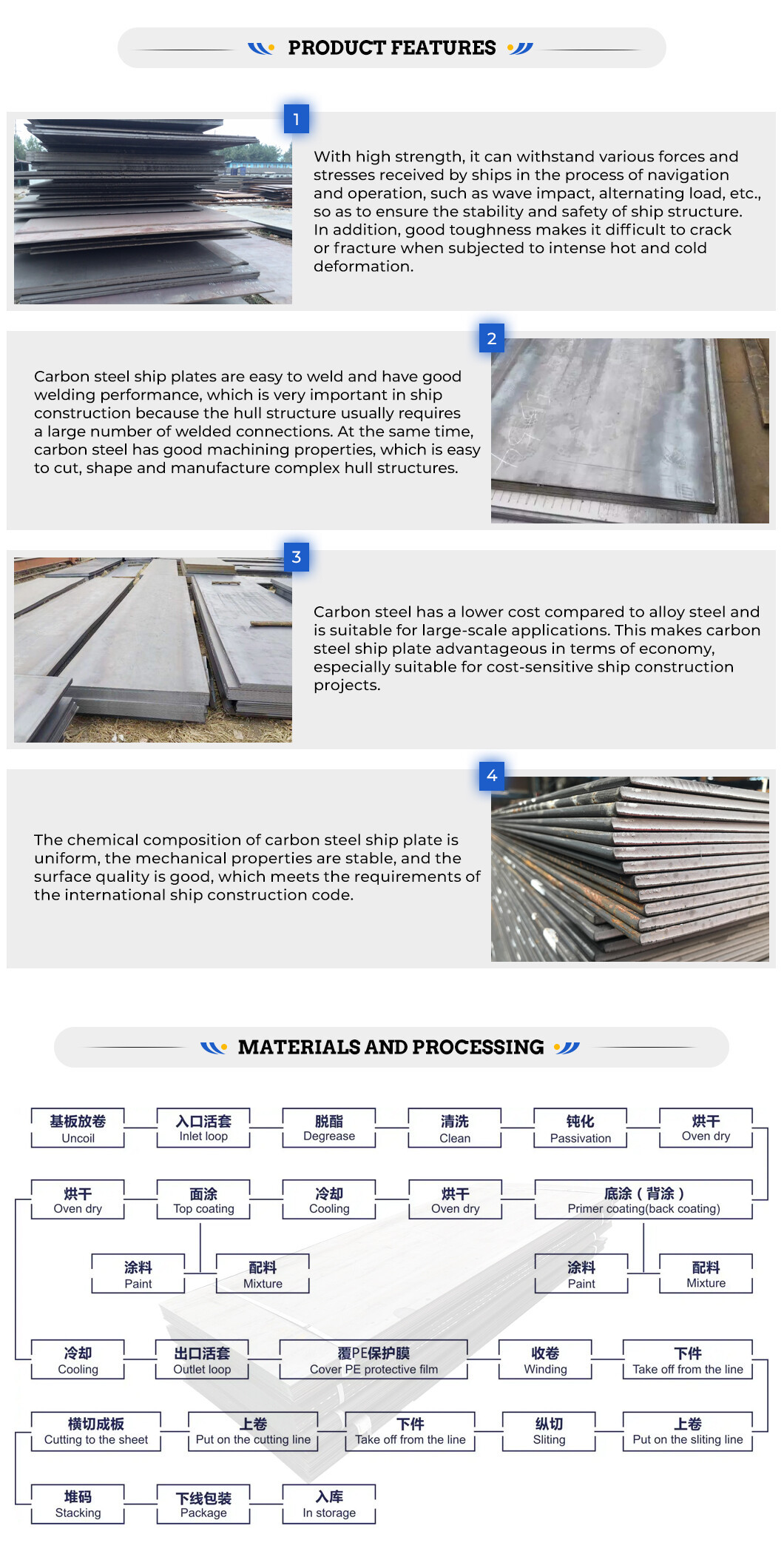 Z25 Shipbuilding Steel Plate