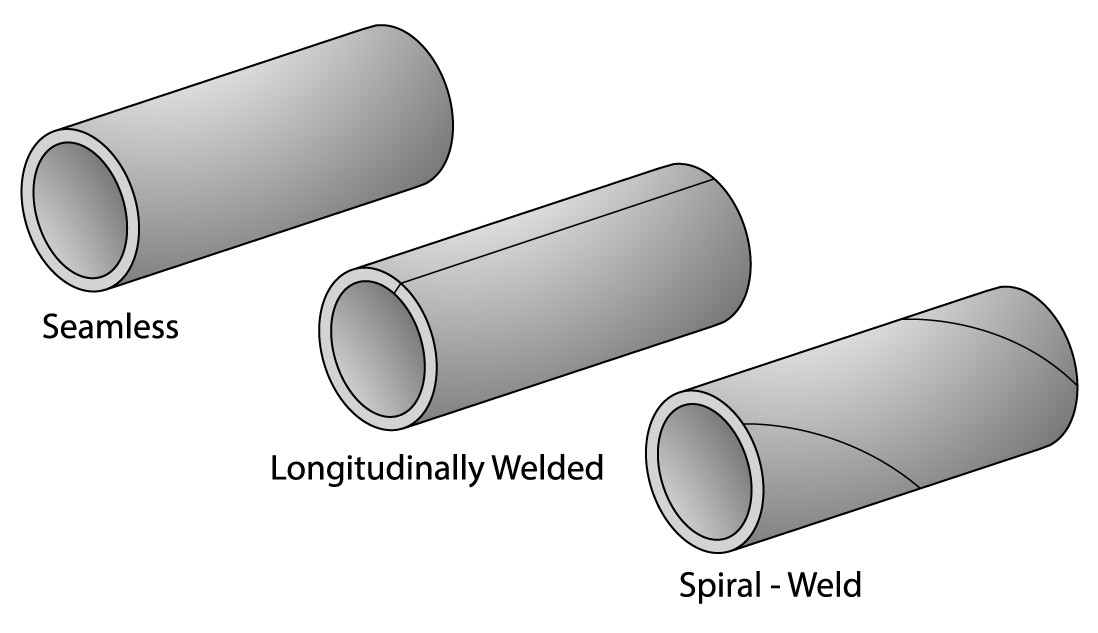 Understanding the Differences Between Straight Seam and Spiral Welded Pipes