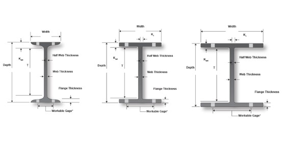 The differences between H-beams, W-beams, and S-beams