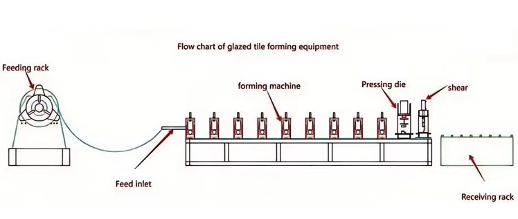 Fully Automatic Roofing Tile Press Machine
