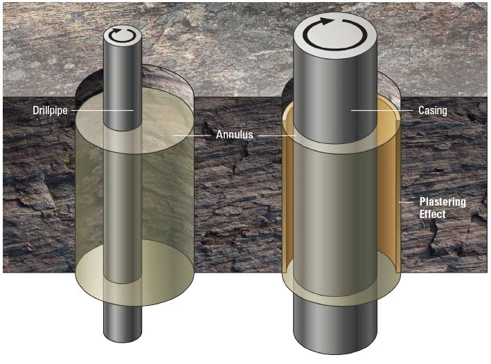 Common challenges and solutions in oil well casing installation