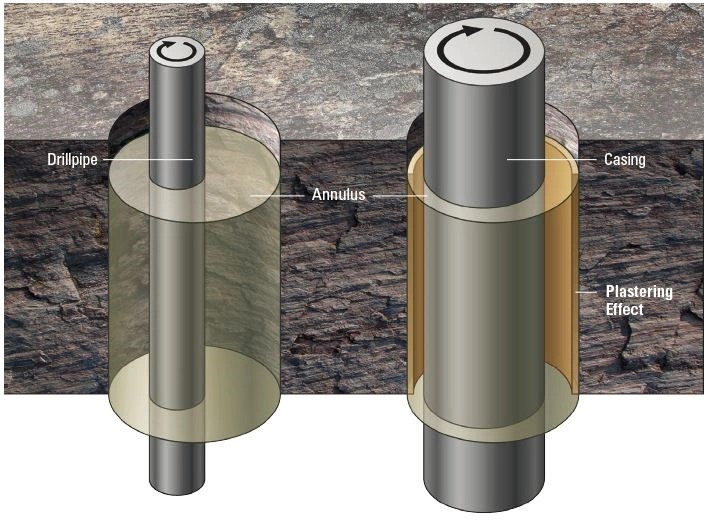 Common challenges and solutions in oil well casing installation