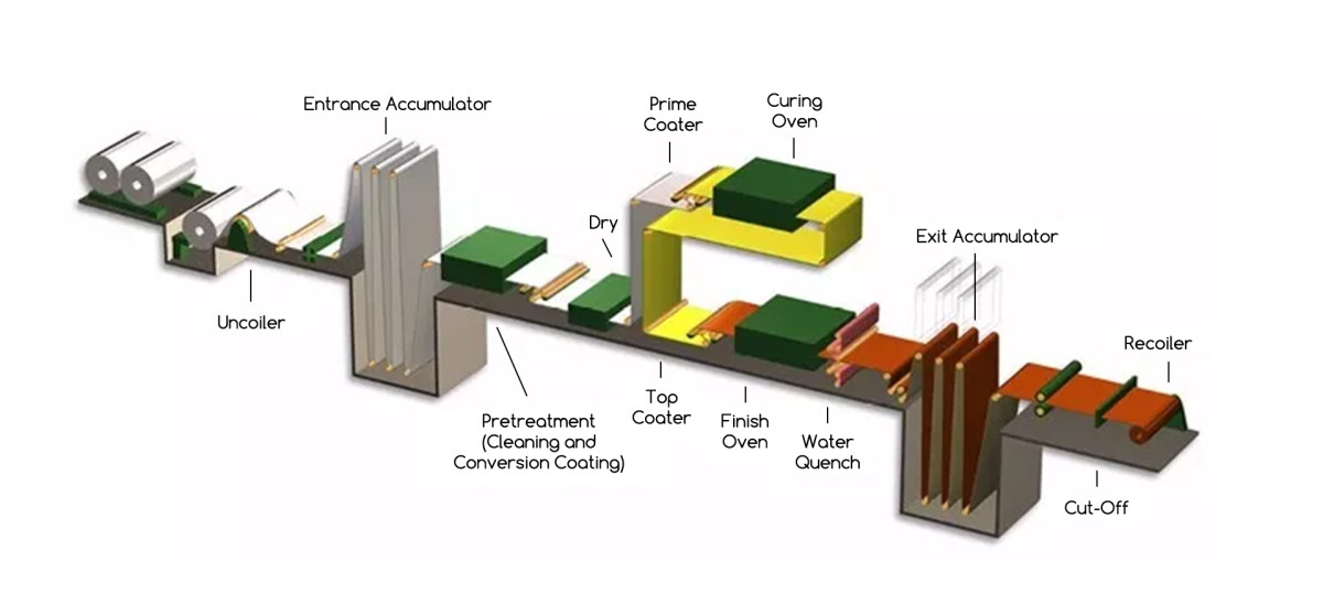 Galvanized Coil/Plate
