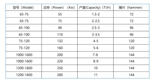 1739250967747806517455634432.png Features of high-efficiency hammer mill
