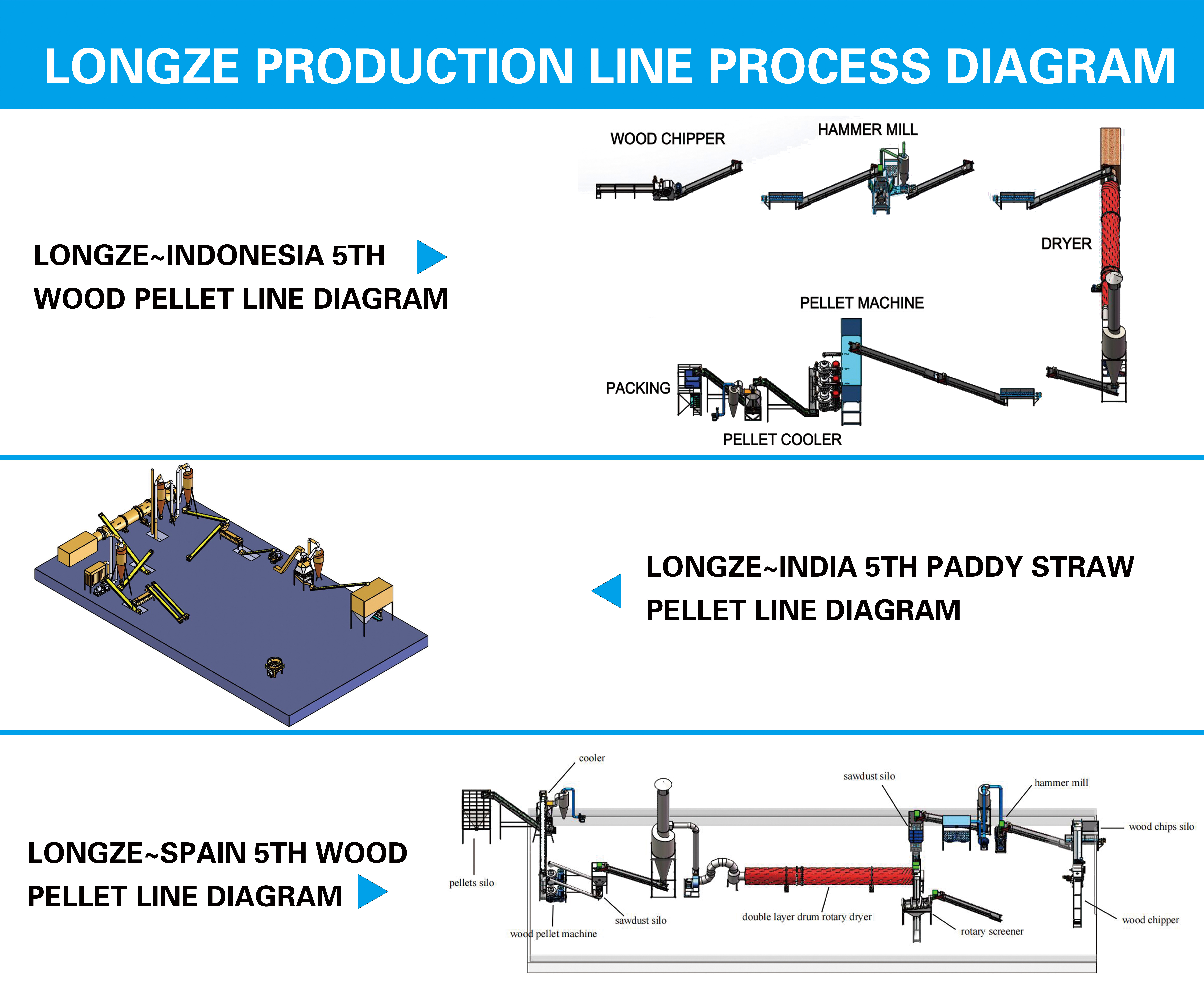 20T Wood Pellet Line-INDONESIA