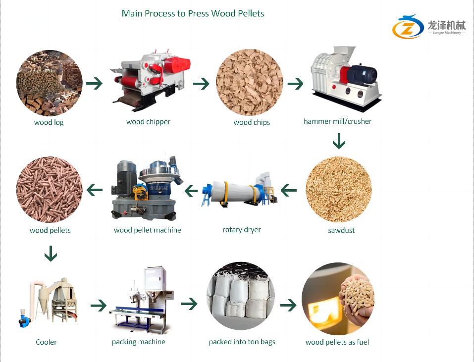 ring die wood pellet machine for farm hot sale
