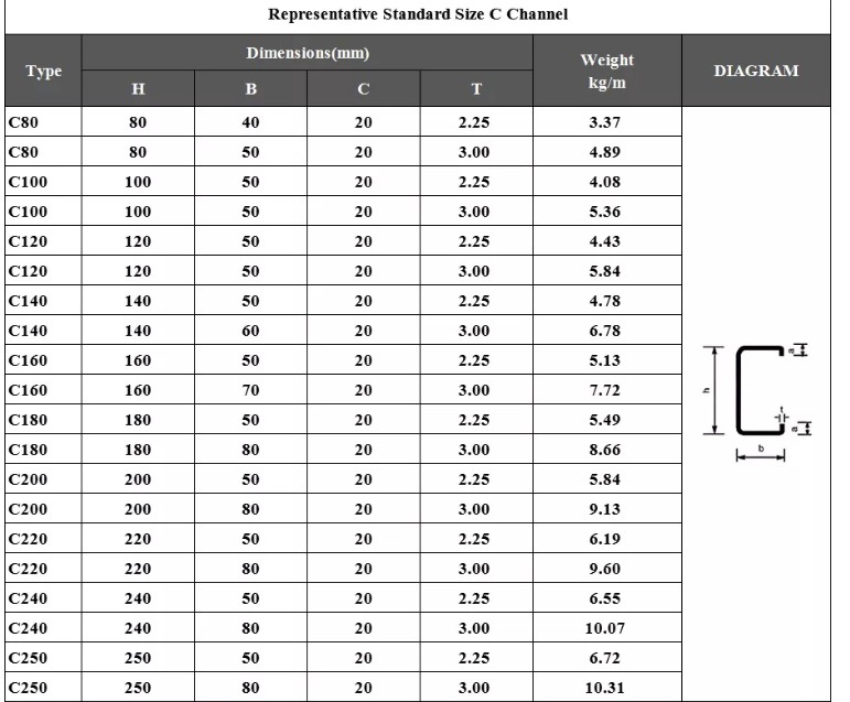 Channel Steel parameters.png Channel Steel parameters.png