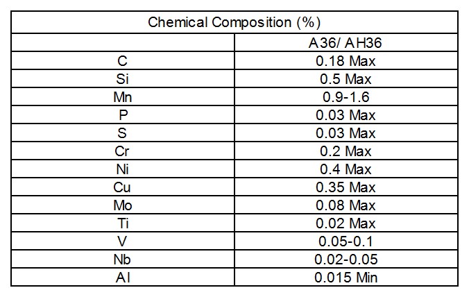 A36/AH36 STEEL PLATE/PIPE/HEB/IPE/UPN/ANGLE