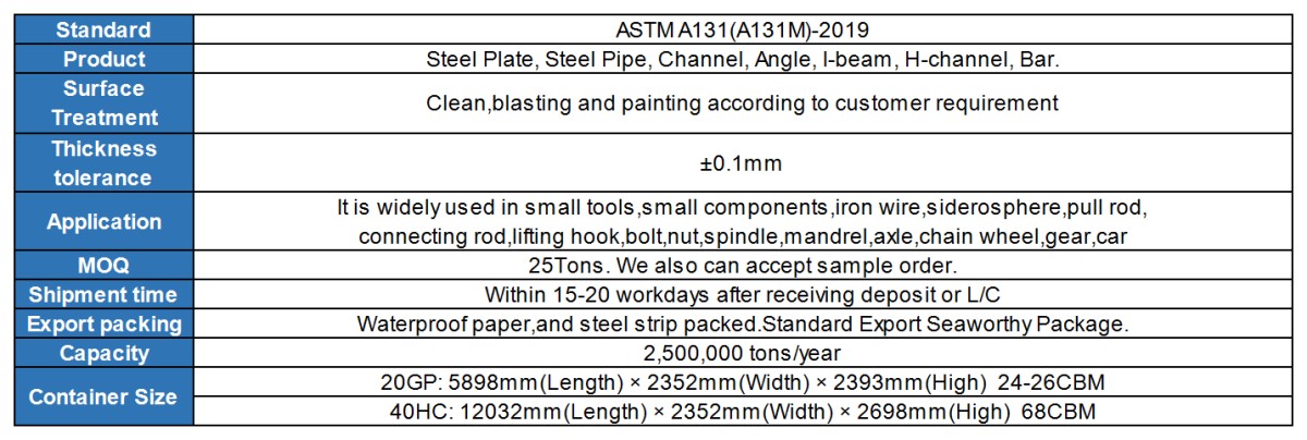 A36/AH36 STEEL PLATE/PIPE/HEB/IPE/UPN/ANGLE