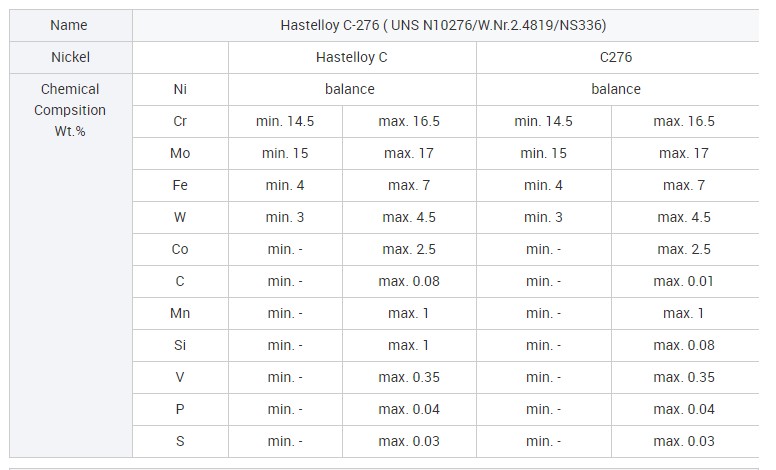 QQ截图20230307112520.png Hastelloy C-276