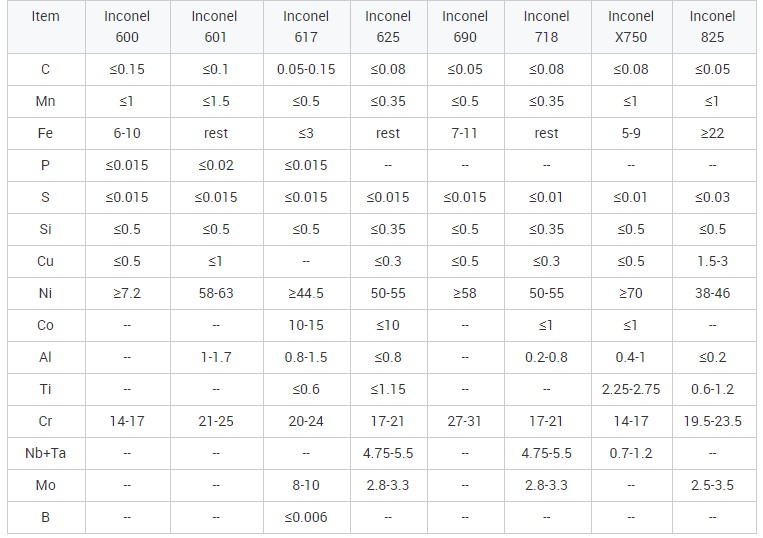QQ截图20230307153817.png Nickel base alloy 718 sheet