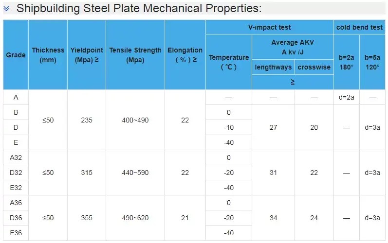 A36/AH36 STEEL PLATE/PIPE/HEB/IPE/UPN/ANGLE