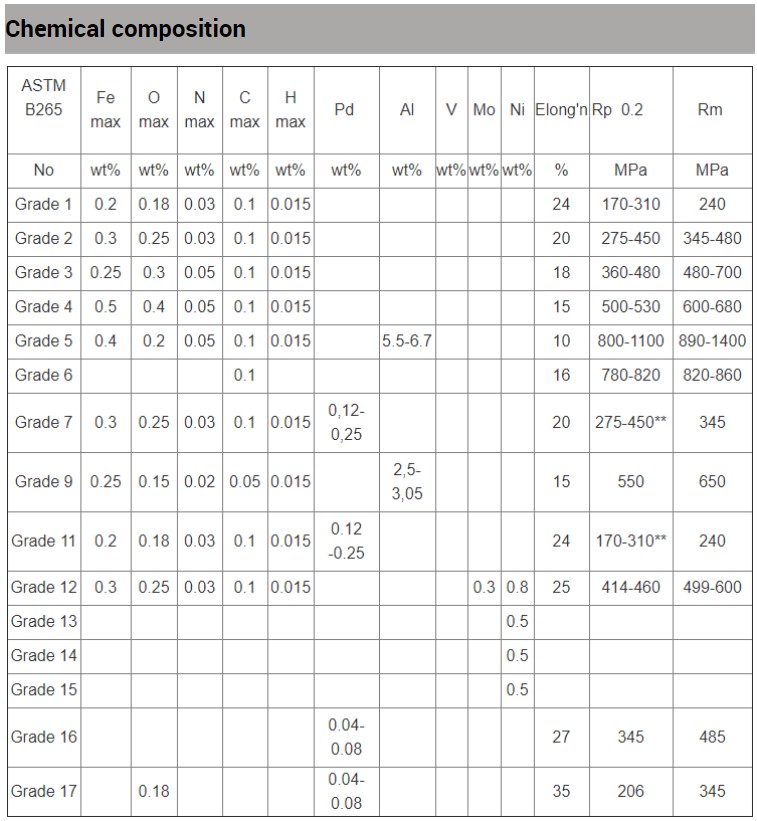 Titanium Alloy Sheet
