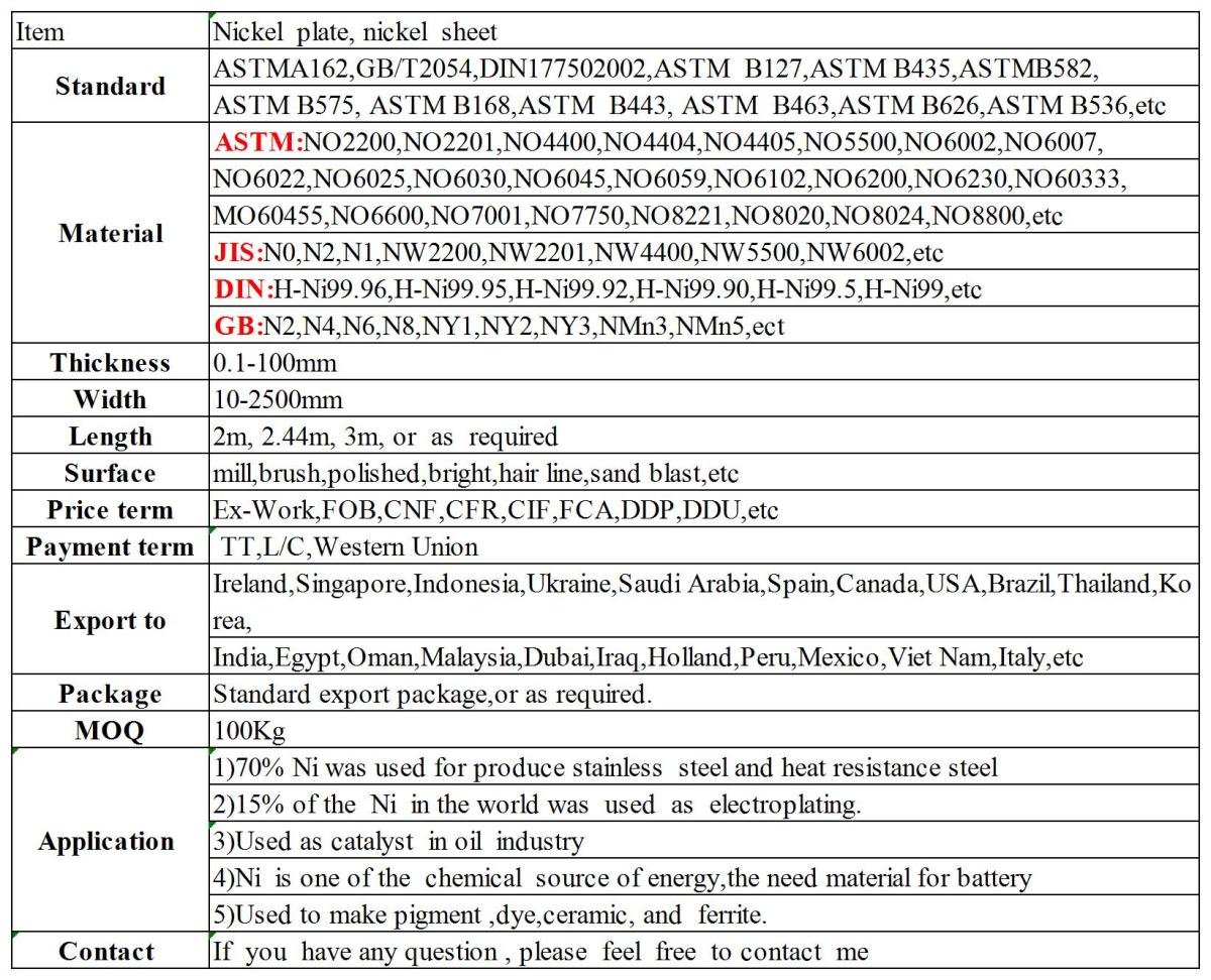 新建 XLSX 工作表_Sheet1.jpg Pure Nickel Plate