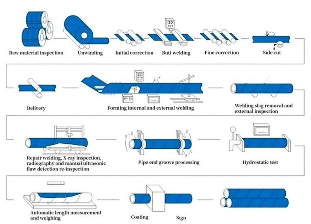 1728873127704278703393042432.png Carbon Steel Pipe