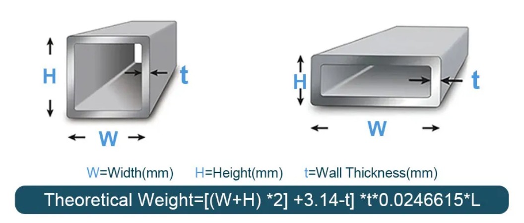 Galvanized square tubing