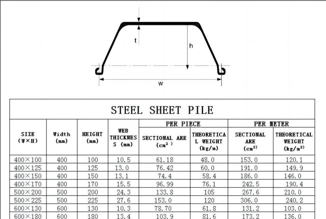 产品详情.jpg Sheet pile