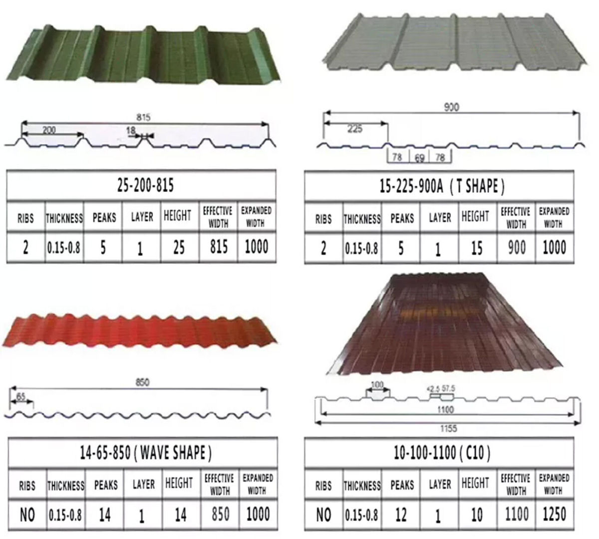 Product Display1.jpg PPGI Plate Corrugated Plate