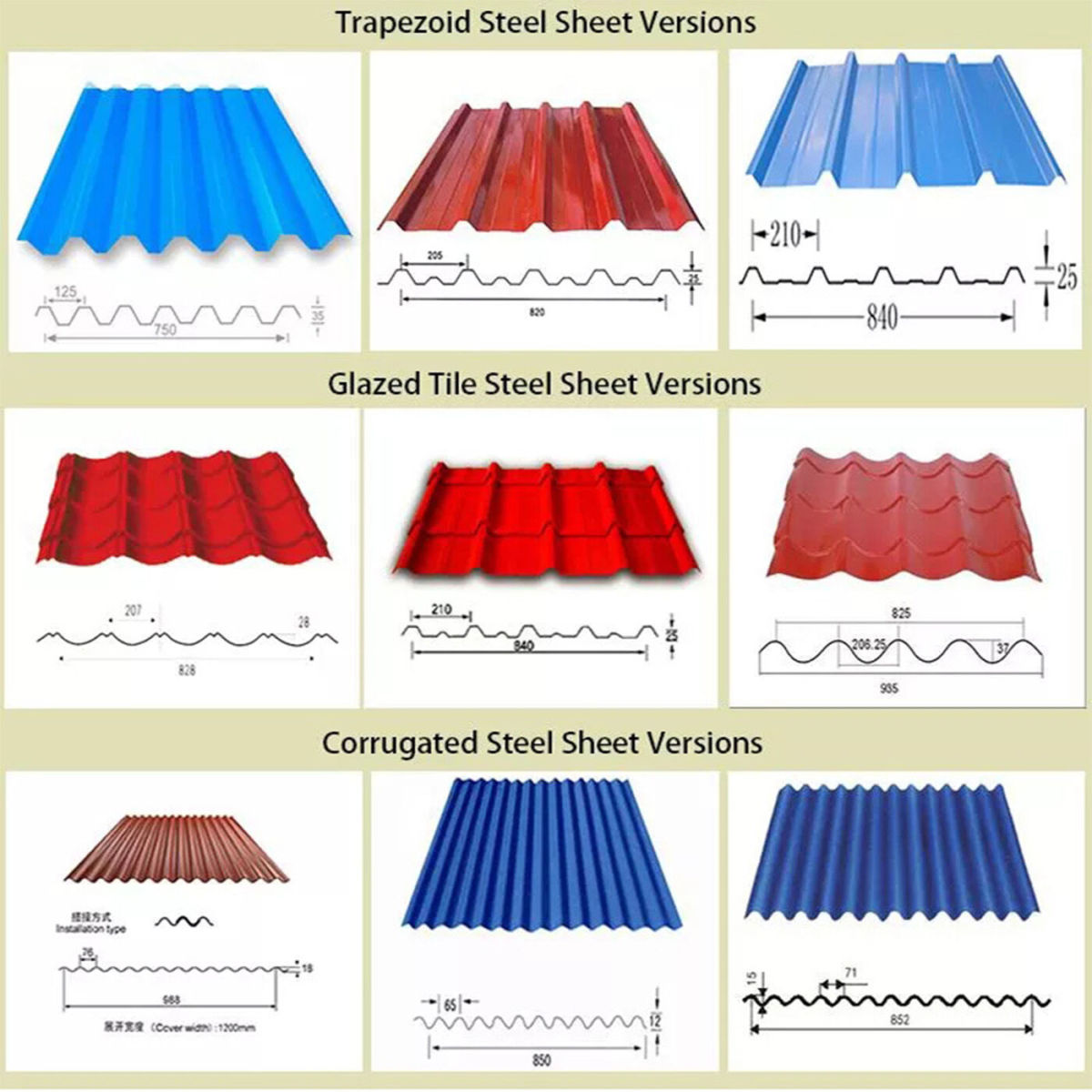 Product Display2.jpg PPGI Plate Corrugated Plate