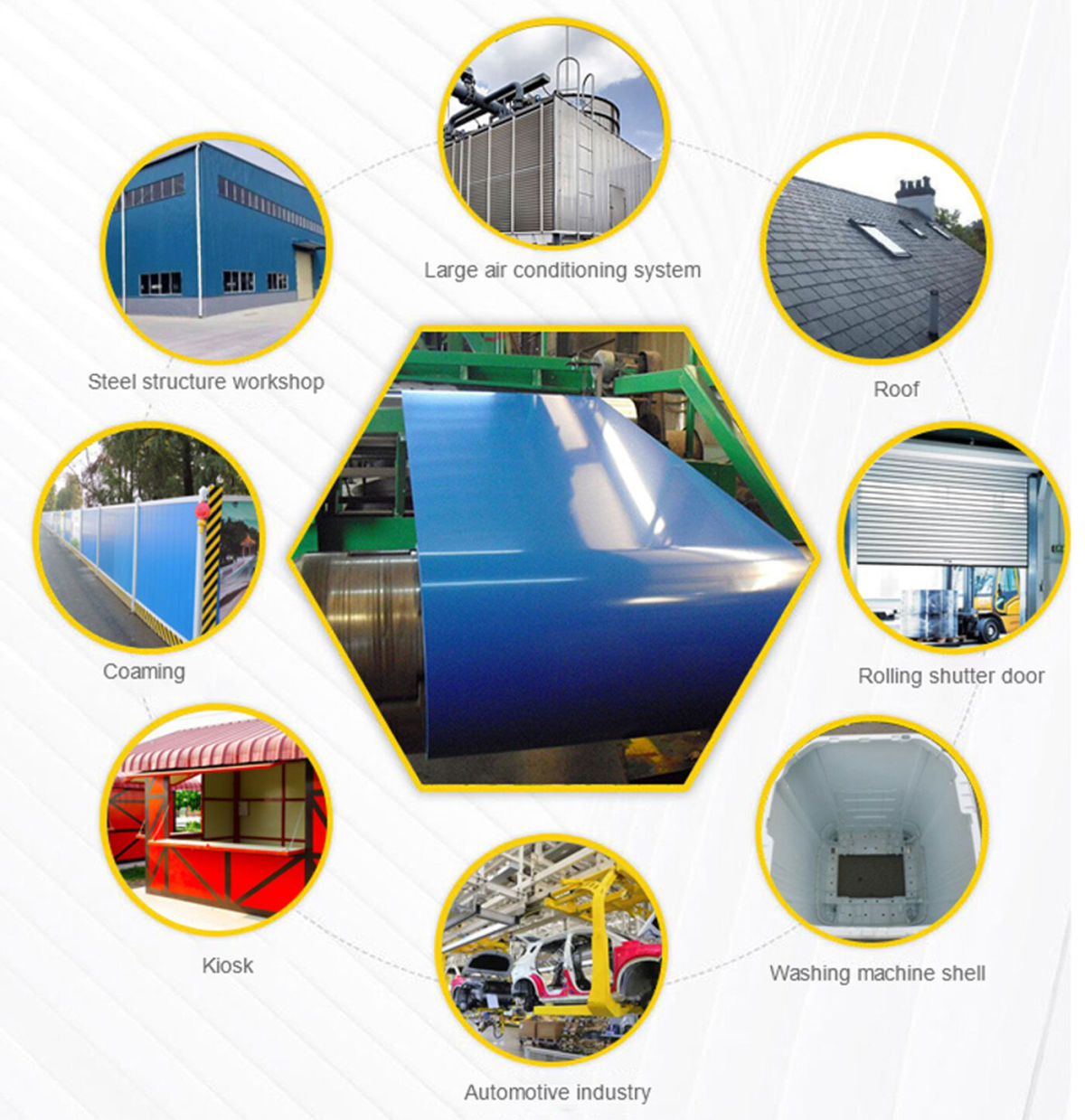 Transport Package2.jpg PPGI Plate Corrugated Plate