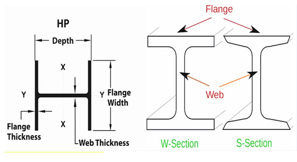 Product Display.jpg H-beam