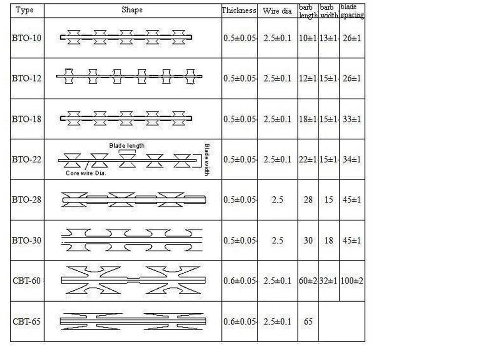 2.jpg Galvanized steel wire