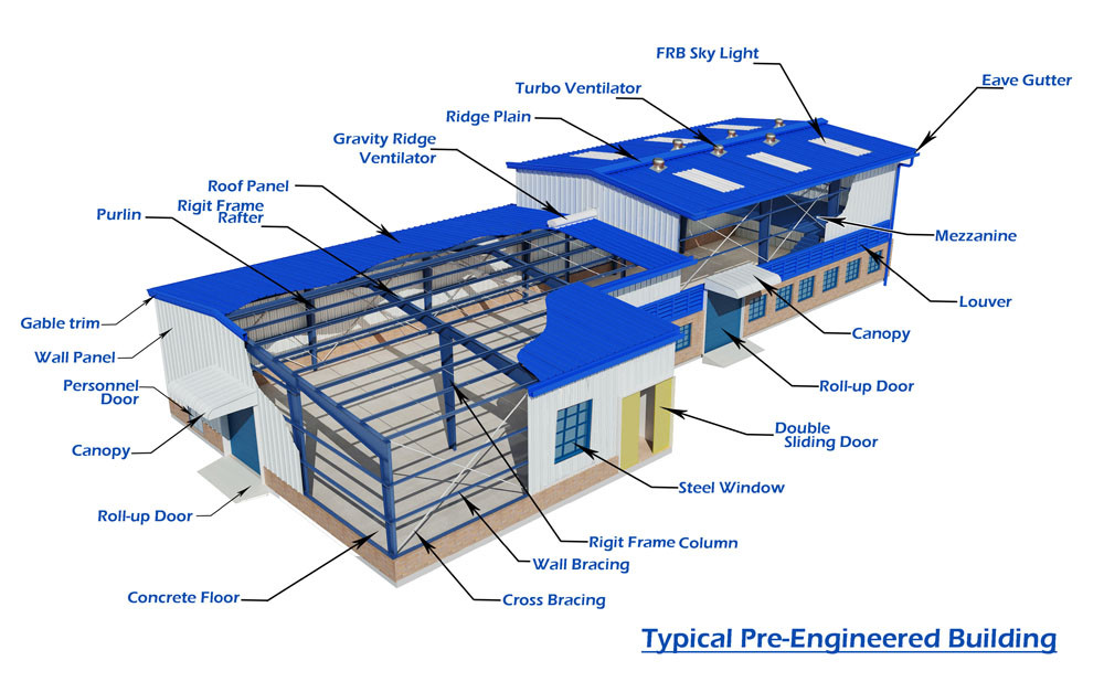 Steel Structure Cowshed