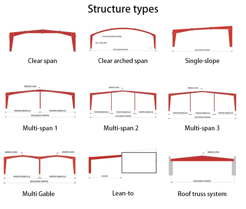 Steel Structure Cowshed