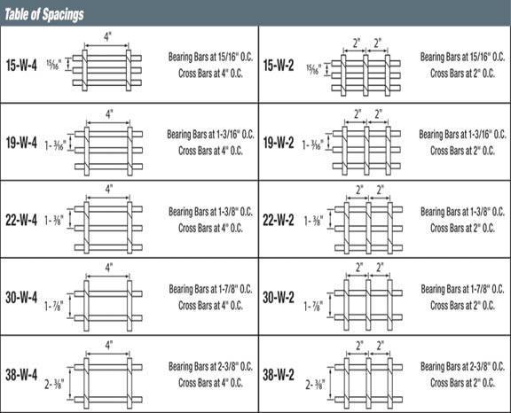 Heavy Duty Steel Grating
