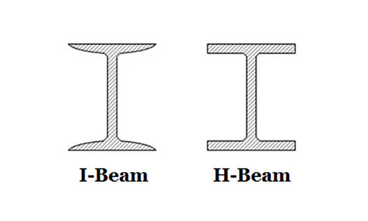 HI.jpg What is the difference between I-beam and H-beam