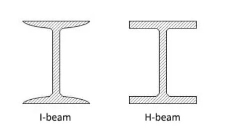 Difference Between Steel H-Beam and I-Beam