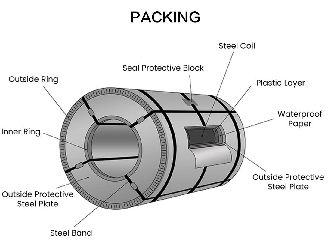 碳钢卷_07.jpg SS400 Carbon steel coil