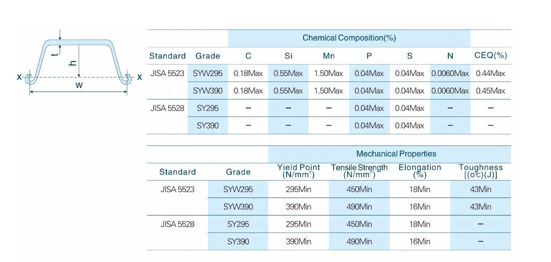 钢板桩_04.jpg SY295 Steel sheet pile