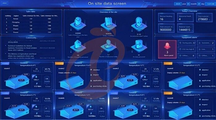 IOT poultry system-data 1 IOT poultry system-data 1