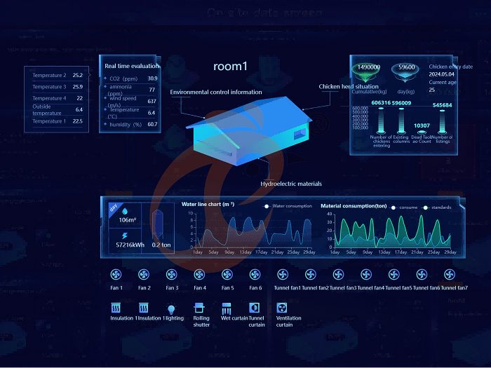 IOT poultry system-data 2 IOT poultry system-data 2