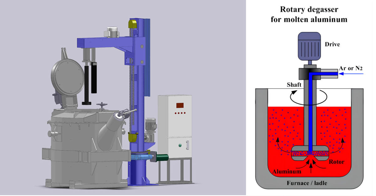 Stationary Rotary Degassing and Fluxing Unit
