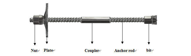 T103 Self Drilling Anchor Systems