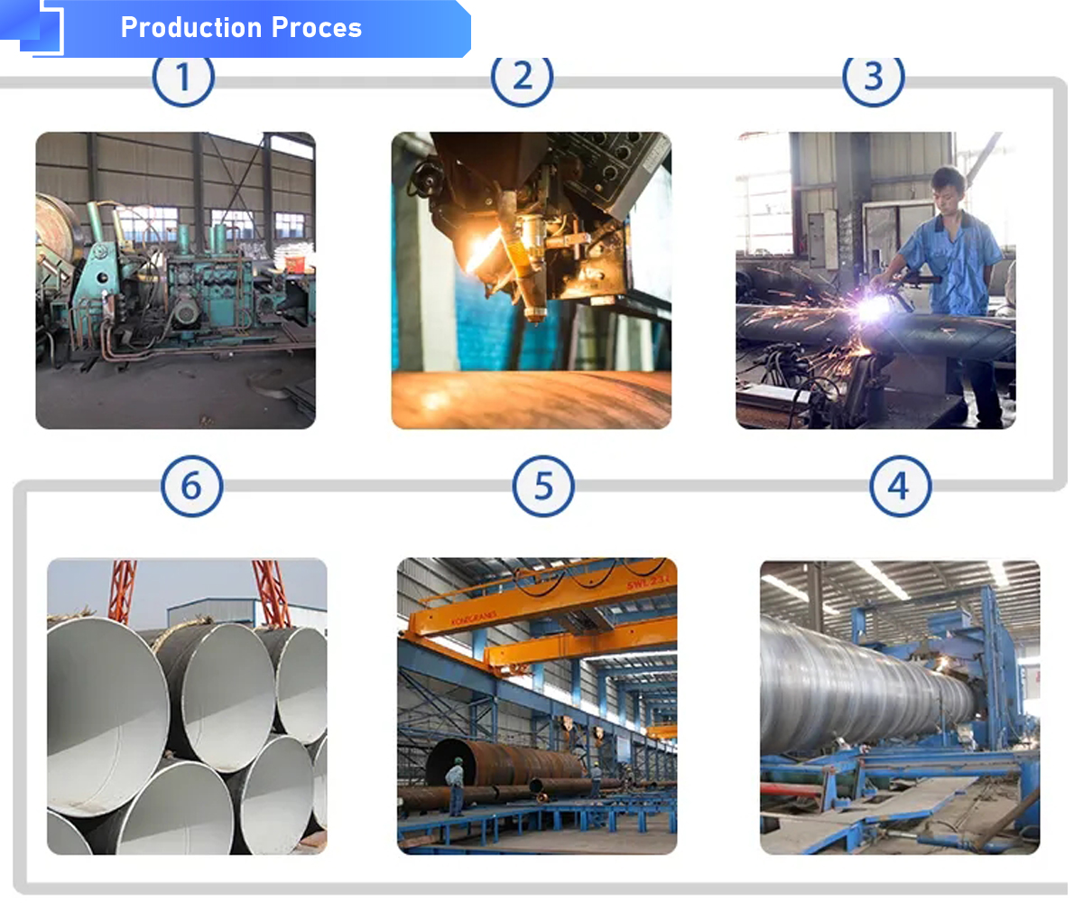 Galvanized Spiral Steel Pipe