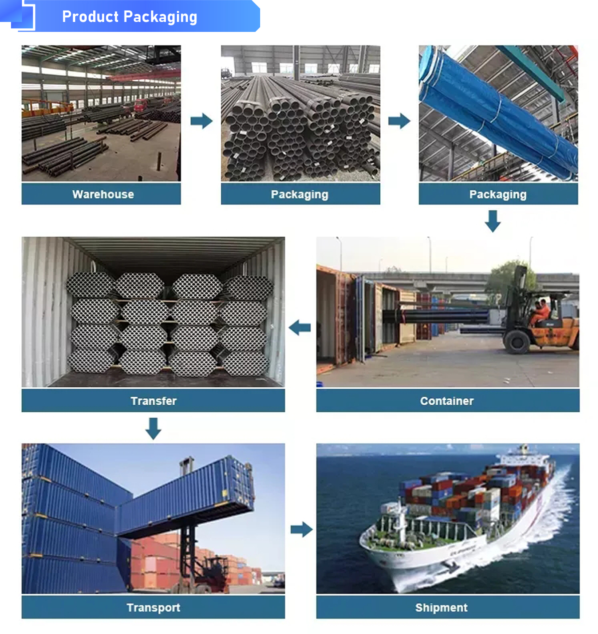 Product Packagin**品包装.jpg A53(A.B) Galvanized Seamless Steel Pipe